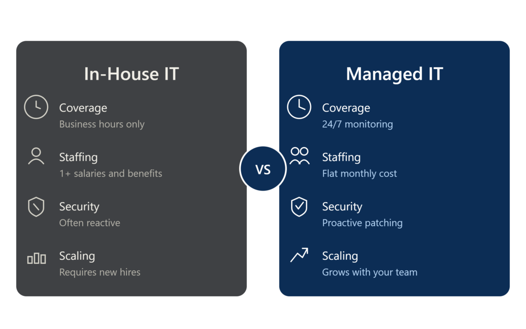 Managed IT Services vs. In-House IT: What’s Right for Your Ventura County Business?